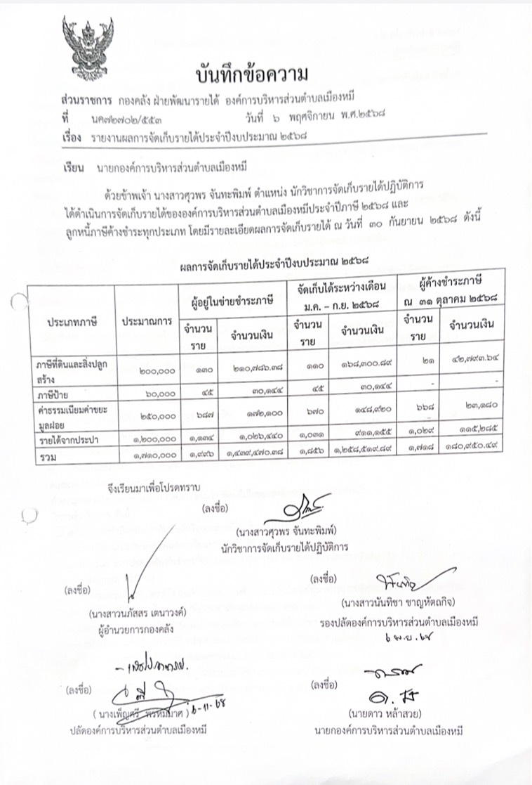 การสรุปผลการจัดเก็บภาษีและค่าธรรมเนียม